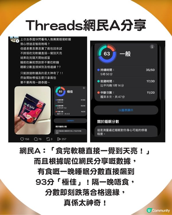 【泰國必買】網民狂推「斷片級」睡眠軟糖！一覺到天亮、睡眠指數飆升：只恨當初買太少！