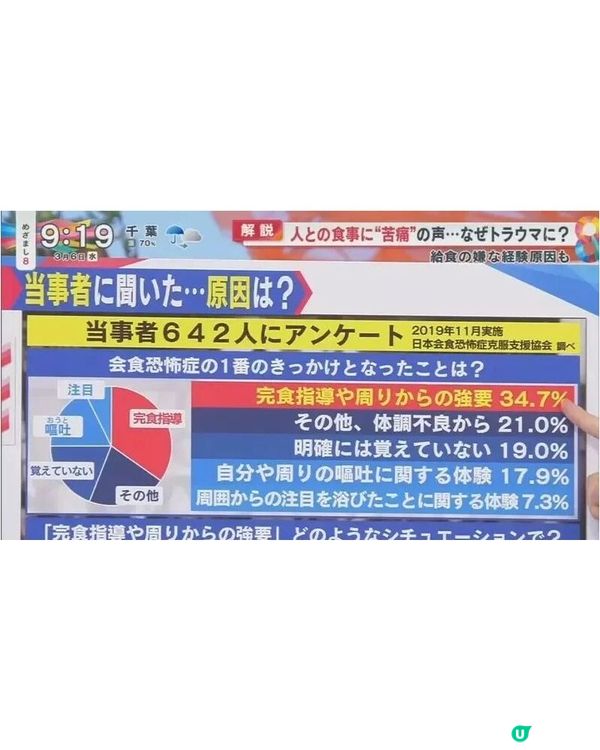 同人食飯會想嘔？日本節目熱議「聚餐恐懼症」😱逾7成患者皆因「1可怕童年陰影」