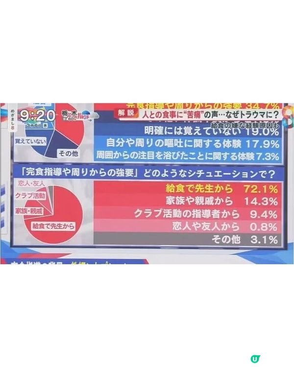 同人食飯會想嘔？日本節目熱議「聚餐恐懼症」😱逾7成患者皆因「1可怕童年陰影」