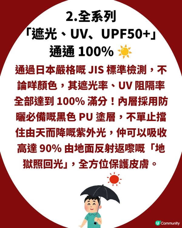 Threads網民大推日牌降溫縮骨遮 可以降溫14.7℃！