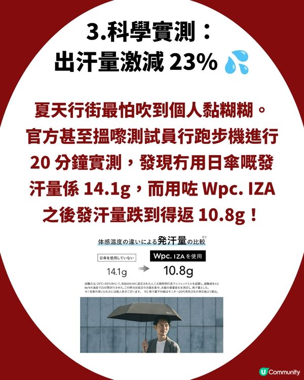 Threads網民大推日牌降溫縮骨遮 可以降溫14.7℃！