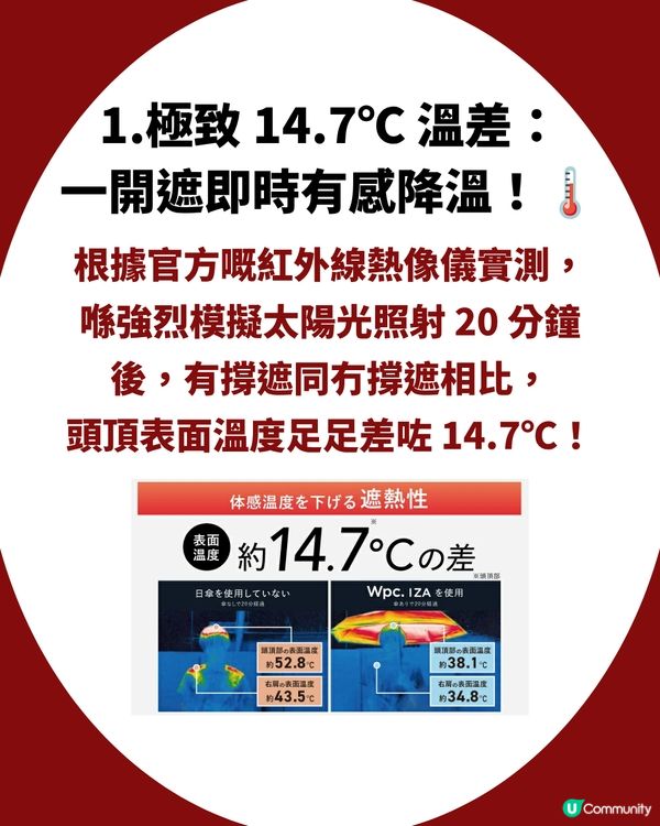 Threads網民大推日牌降溫縮骨遮 可以降溫14.7℃！
