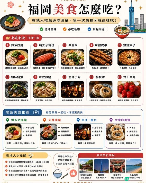 福岡10大美食