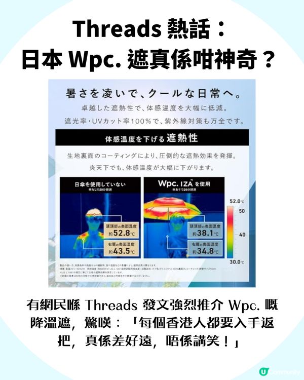 日牌Wpc.降溫縮骨遮爆紅！Sanrio款降溫升級至20.2°C！一開遮似行入冷氣房咁涼？