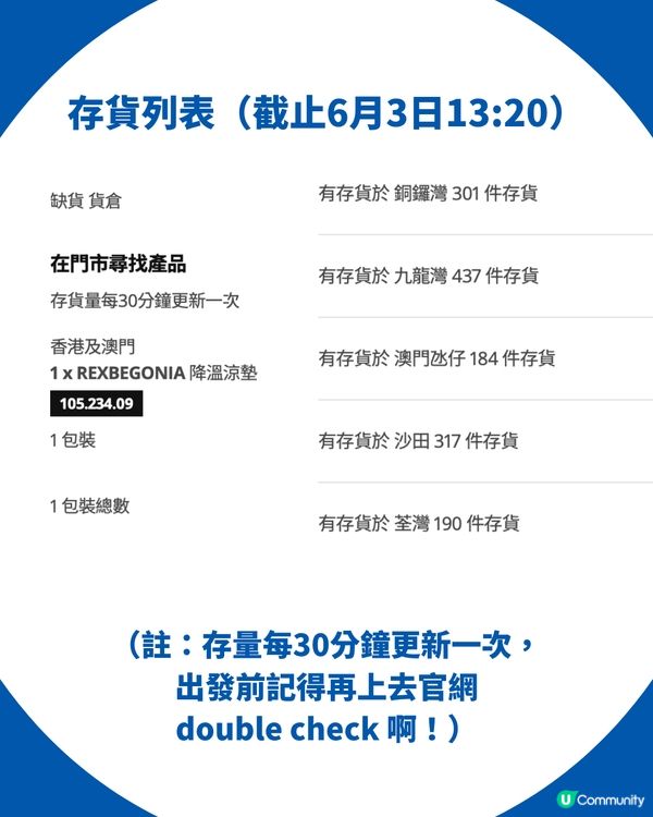 【夏日必備】IKEA $99.9「降溫神墊」全網爆紅斷貨！貓奴、媽媽界激推！附全港門市最新存貨量