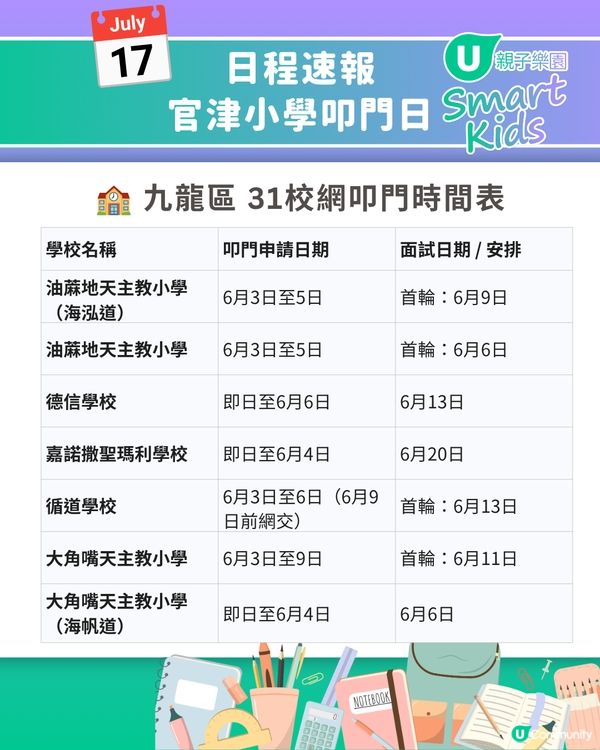 【2026 小一派位】叩門最強懶人包🔥70+小學叩門時間表+必備文件清單