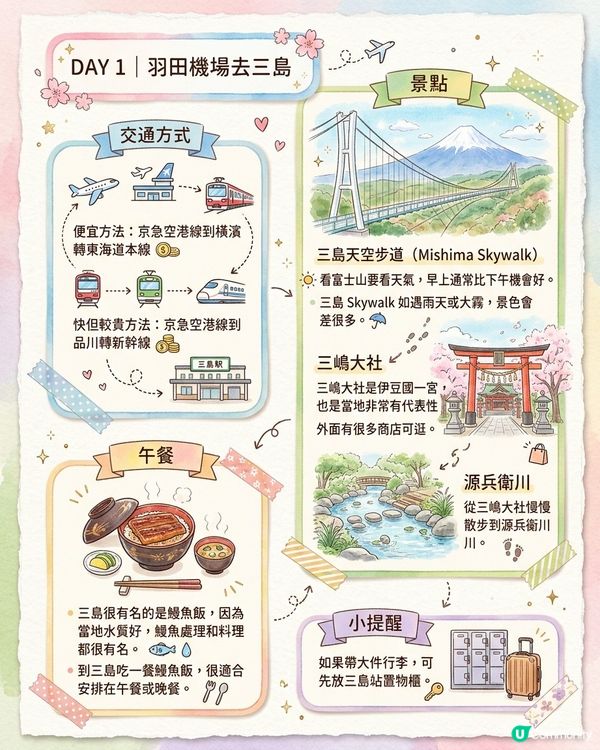 東京近郊5日攻略【熱海花火·伊豆·鎌倉】攻略 🎆🌸