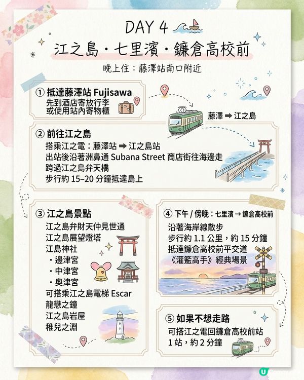 東京近郊5日攻略【熱海花火·伊豆·鎌倉】攻略 🎆🌸
