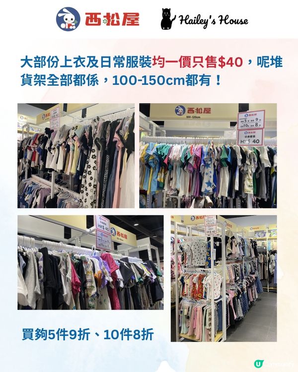 日本平價童裝「西松屋」進駐元朗 📍多款上衣$40👚