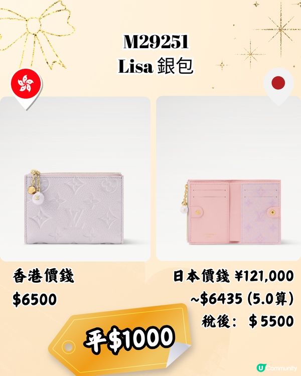 日本LV銀包平超過3千! 10款港日價錢對比~日圓5算超抵買！