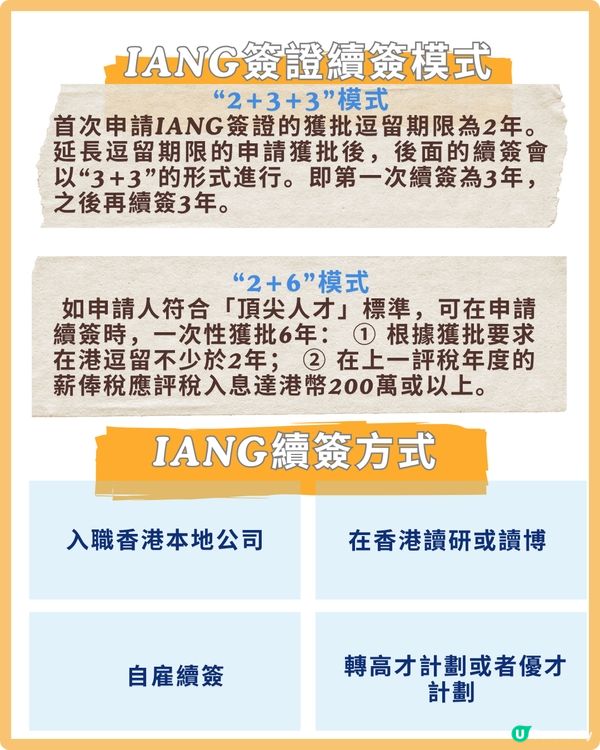 25fall港碩換IANG簽全流程！輕鬆避開TWP大坑 😭