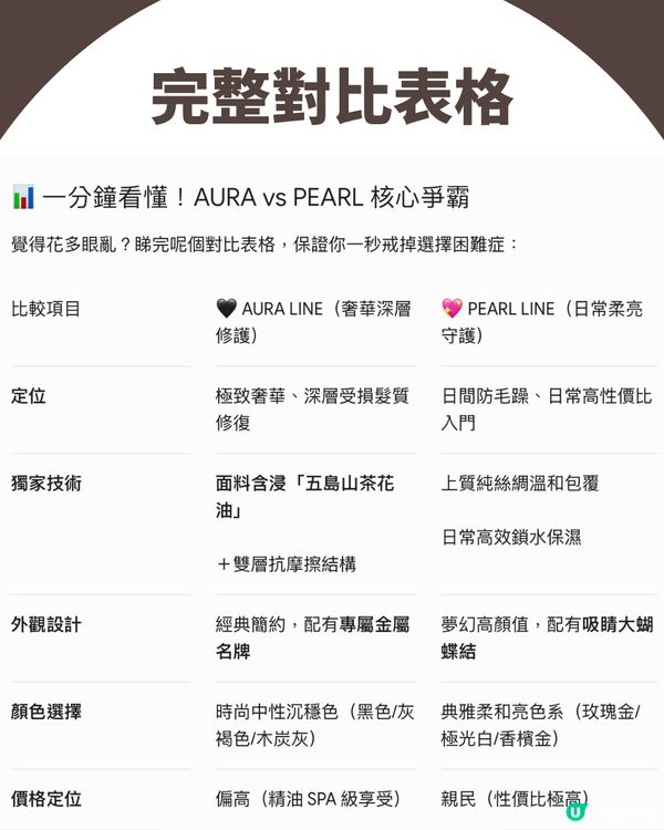 ReFa真絲護髮睡帽/髮圈7月開售！兩大系列＋價錢一文睇清
