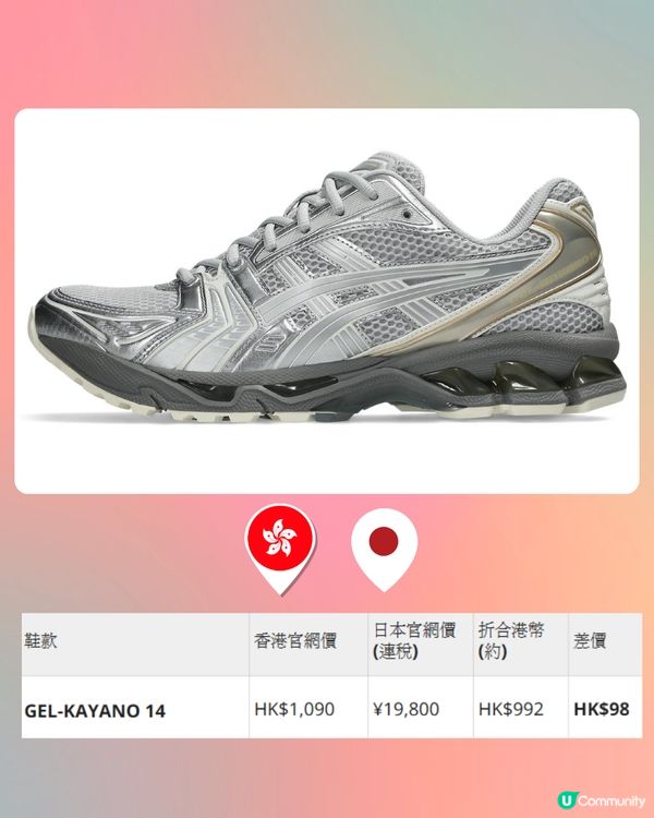 日本買ASICS平超過$500！10款港日價錢對比！附ASICS FACTORY OUTLET地址