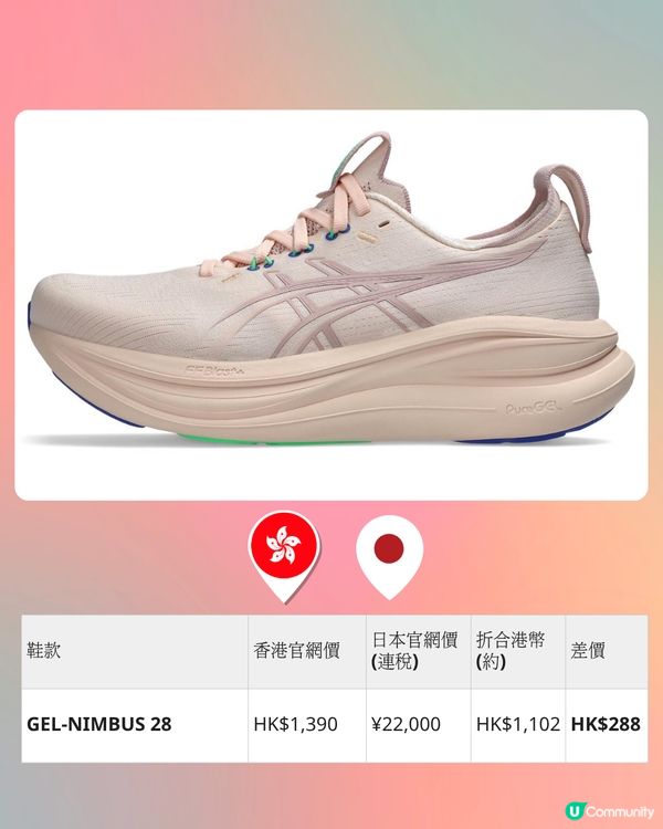 日本買ASICS平超過$500！10款港日價錢對比！附ASICS FACTORY OUTLET地址