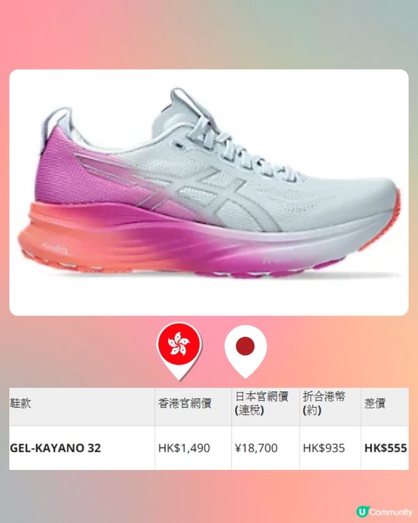 日本買ASICS平超過$500！10款港日價錢對比！附ASICS FACTORY OUTLET地址