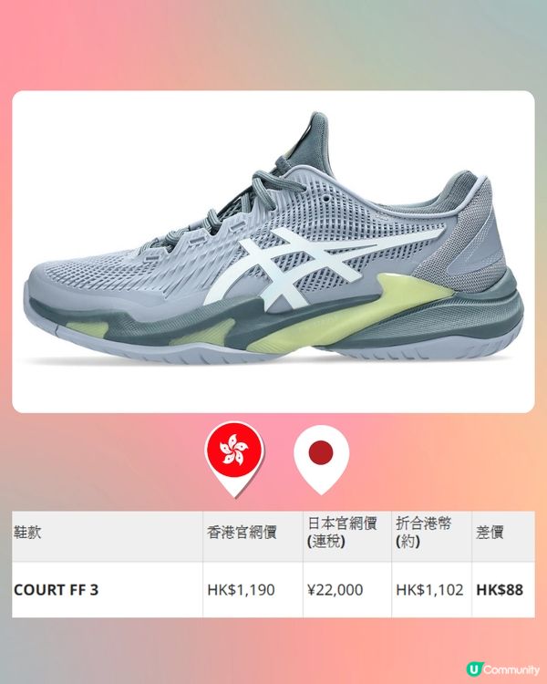 日本買ASICS平超過$500！10款港日價錢對比！附ASICS FACTORY OUTLET地址