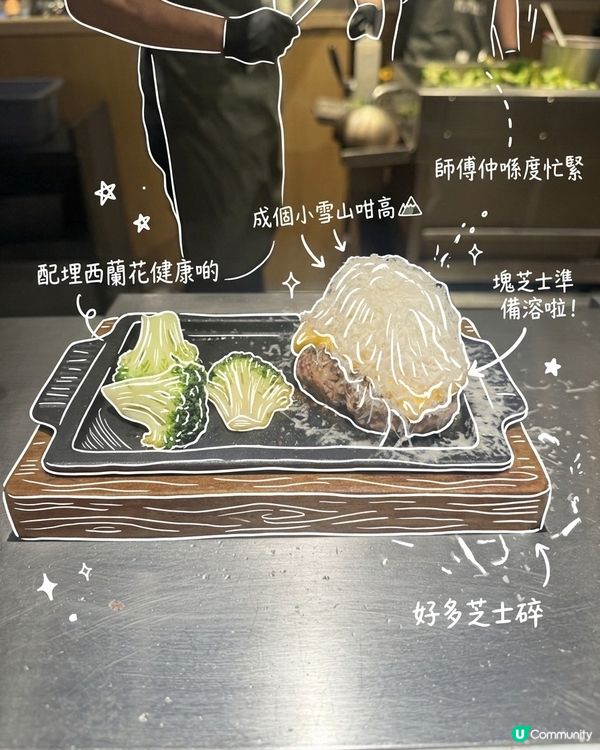 二訪九龍灣肉肉大米 🥩 😋