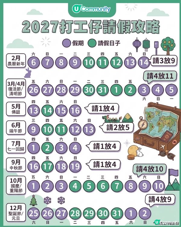 【2027年請假攻略】打工仔必睇！教你請4日放11日自製超長假（附Creator 行程+親身體驗）