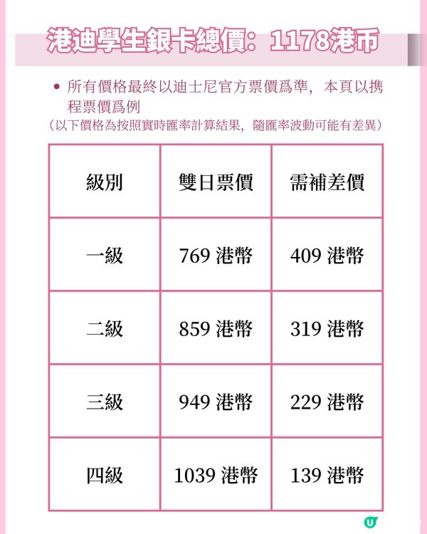 🇭🇰港碩真正的特產|港迪學生年卡升級攻略                                                    