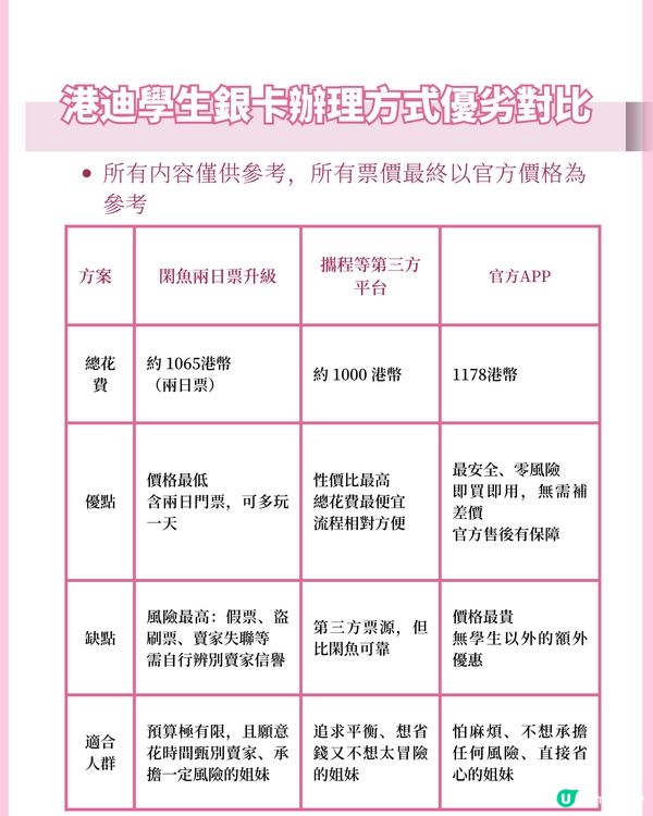 🇭🇰港碩真正的特產|港迪學生年卡升級攻略                                                    