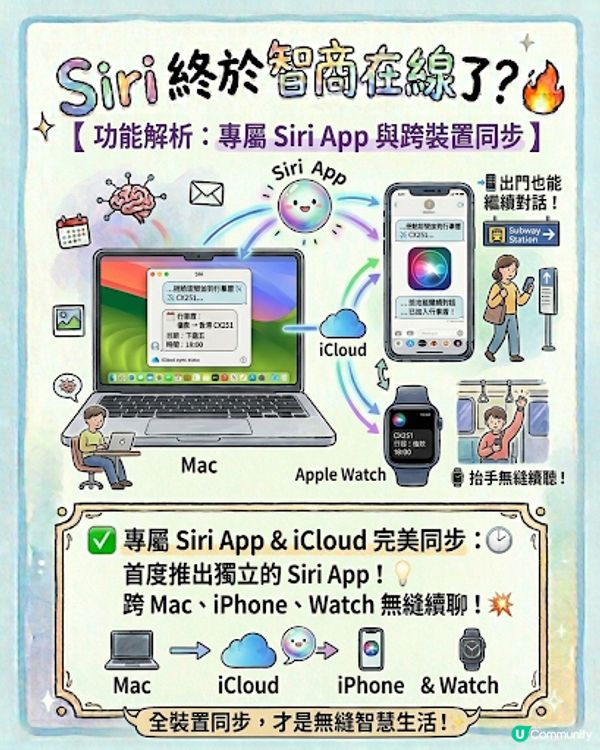 Apple全新Siri AI懶人包！新世代駕到 🤖💨