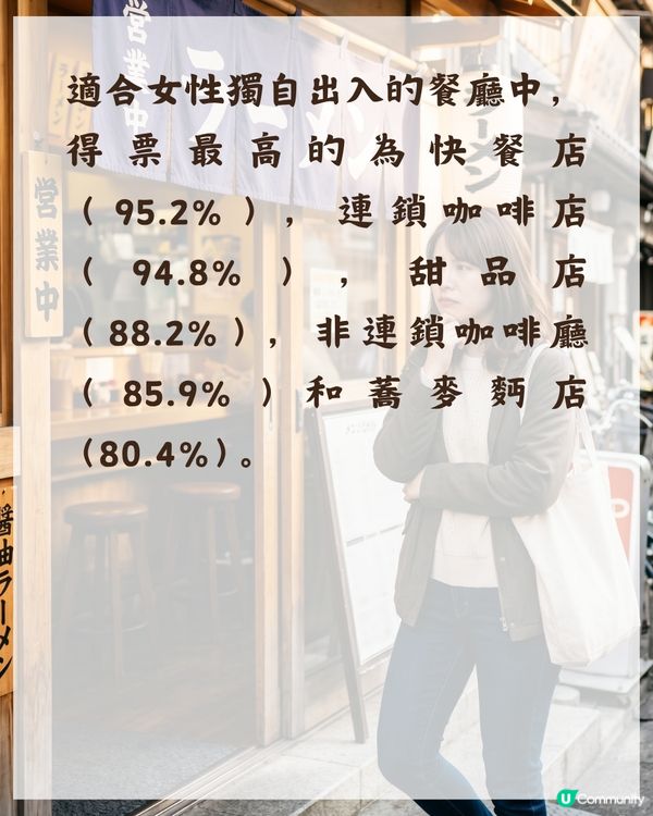 日本後生女原來唔會一個人食拉麵？🤔背後3大原因勁現實🍜大多會揀去「呢類餐廳」