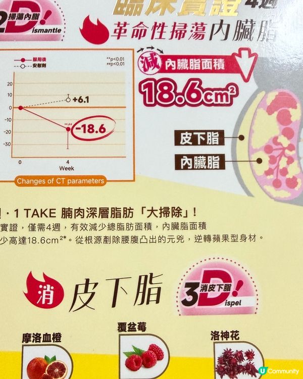 腩腩有救！$299萬寧🔥