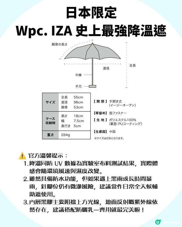 日本Wpc.史上最強降溫遮「移動式冷氣」！官方聲稱激降 22.2°C                                        