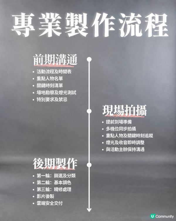 影營地活動靚相絕技！📸✨
