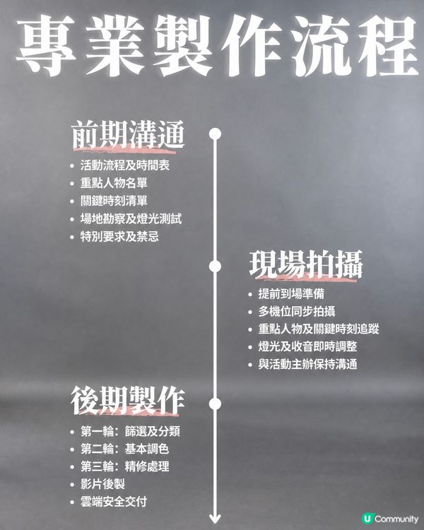 每日心態係做好每一件事💕