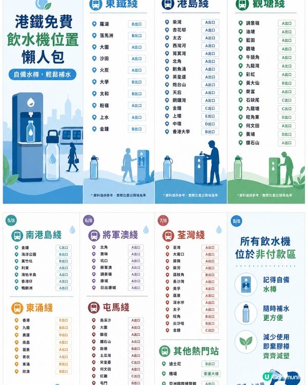 港鐵免費飲水機懶人包💧  