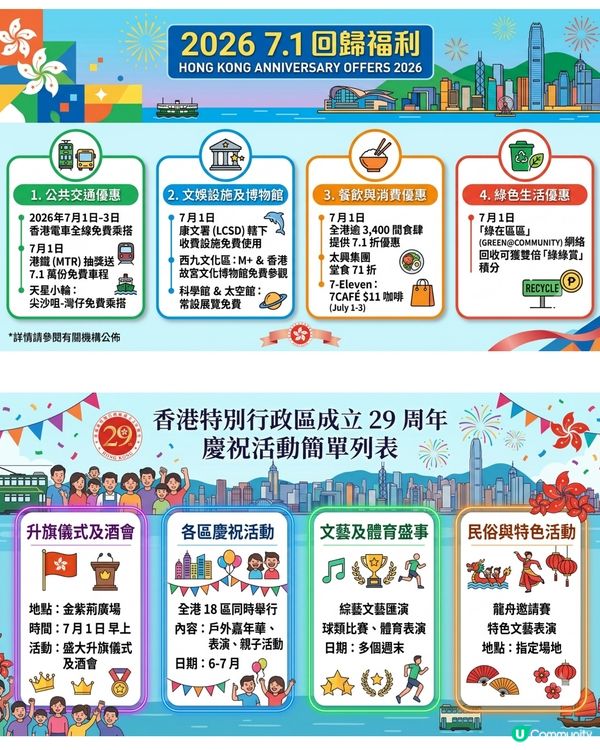 🇭🇰29周年回歸｜交通、博物館、餐飲優惠一覽