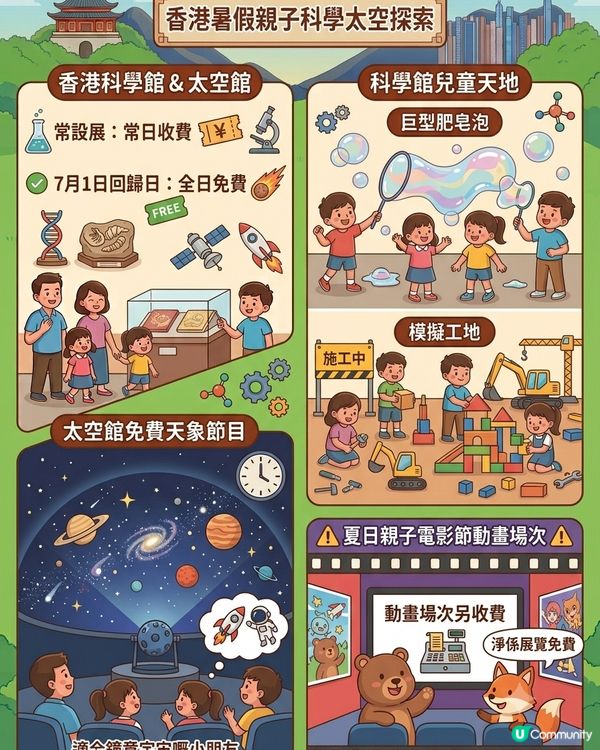 🇭🇰2026 7️⃣月親子活動合集|零消費&室內放電
