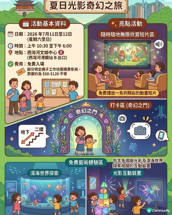 🇭🇰2026 7️⃣月親子活動合集|零消費&室內放電