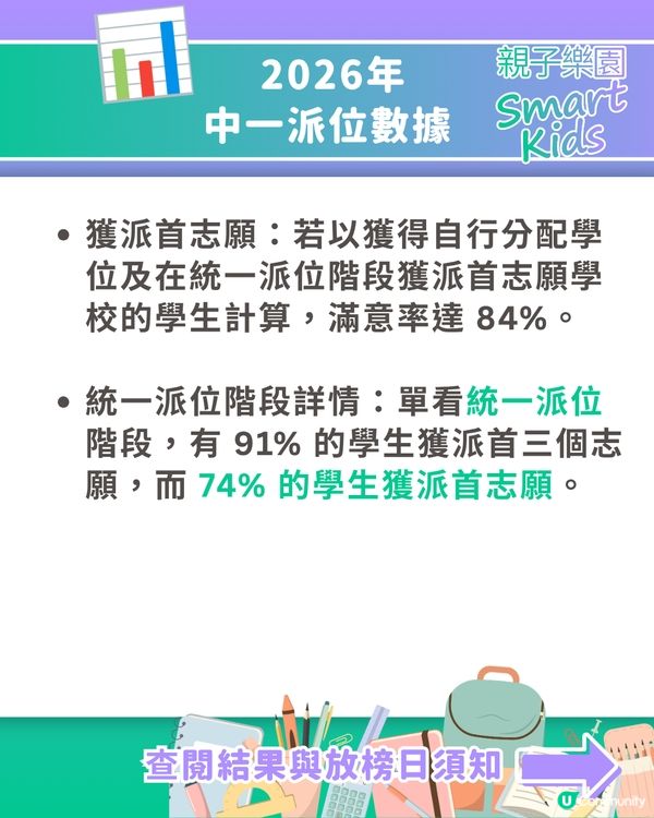 【中一派位2026】結果明出爐！一文睇放榜須知、叩門攻略及重要日程表💡
