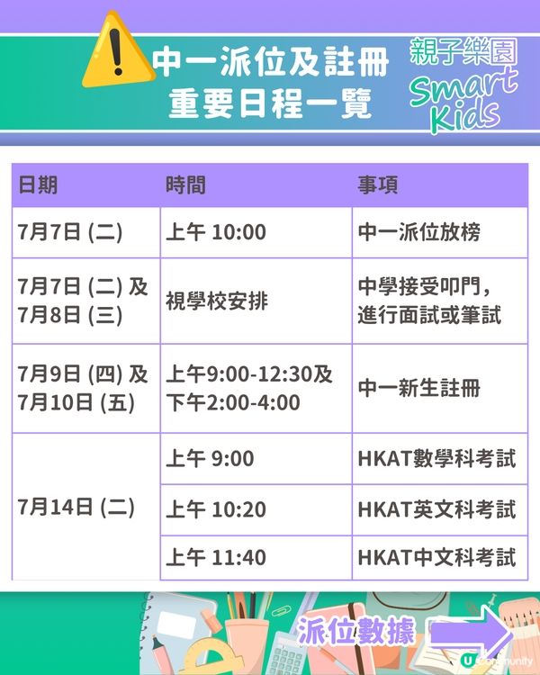 【中一派位2026】結果明出爐！一文睇放榜須知、叩門攻略及重要日程表💡