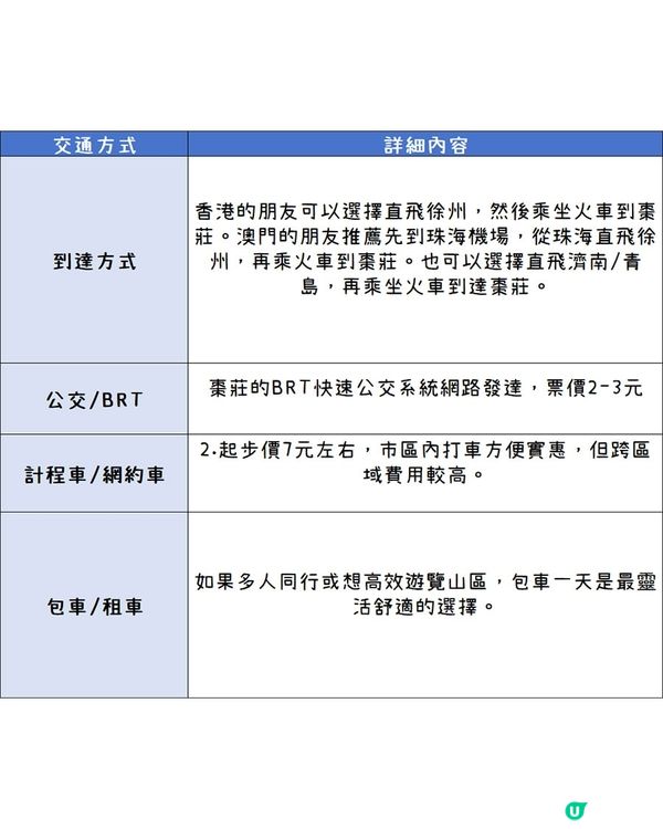 港澳人第一次來棗莊就要這麼玩！