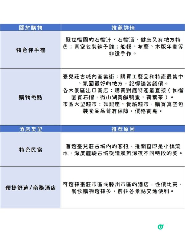 港澳人第一次來棗莊就要這麼玩！
