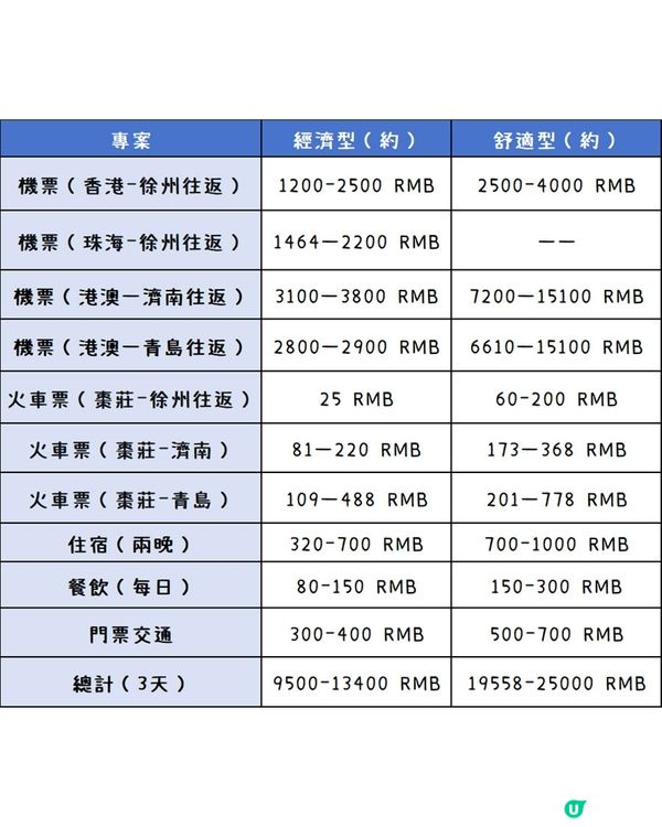 港澳人第一次來棗莊就要這麼玩！
