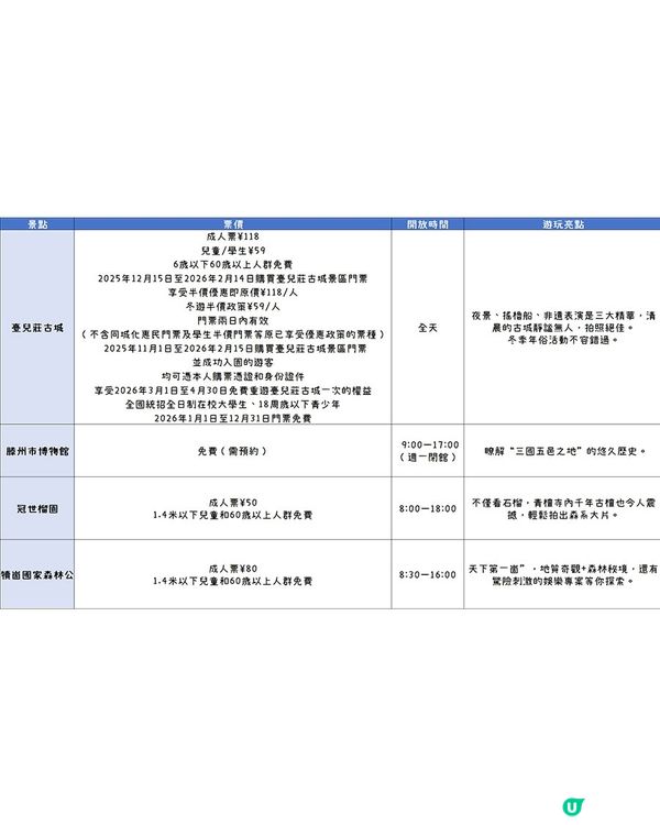 港澳人第一次來棗莊就要這麼玩！