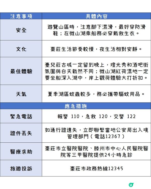 港澳人第一次來棗莊就要這麼玩！