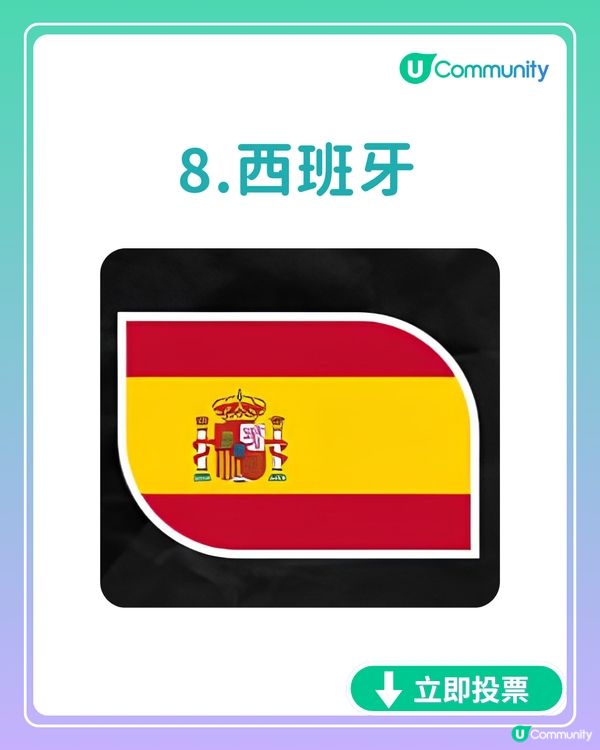 【全民投選】2026世界盃8強出爐！C朗尼馬含淚謝幕！8強隊伍最想支持邊隊奪冠🏆？立即投選