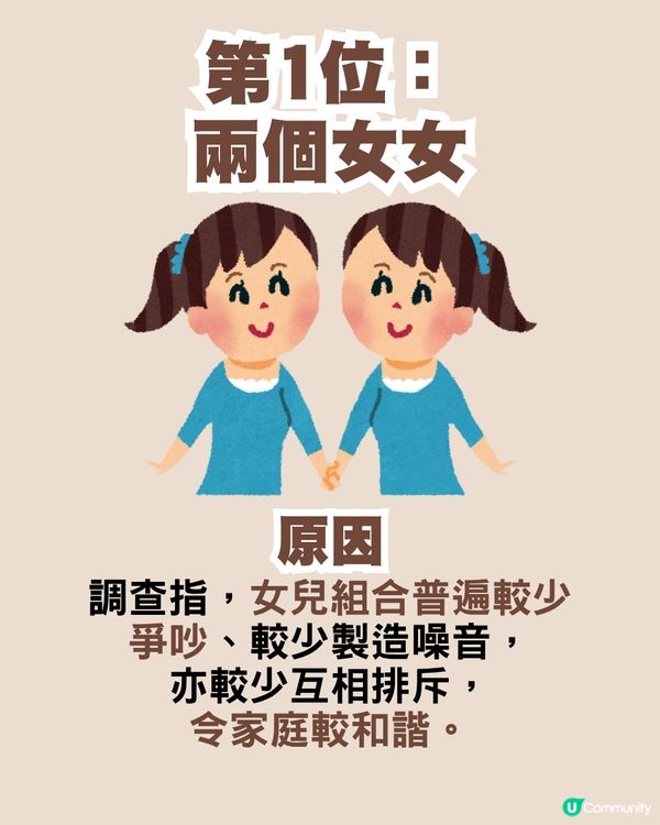 一仔一女未必最好？12大「最幸福家庭」子女組合排名！呢種家庭排第一？
