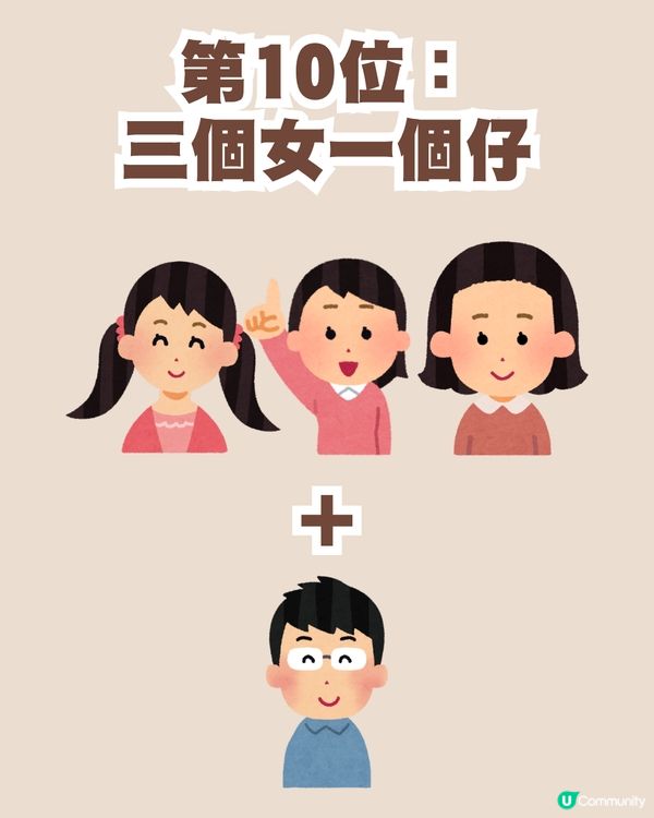 一仔一女未必最好？12大「最幸福家庭」子女組合排名！呢種家庭排第一？