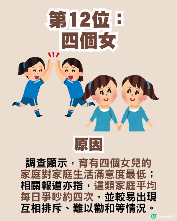 一仔一女未必最好？12大「最幸福家庭」子女組合排名！呢種家庭排第一？