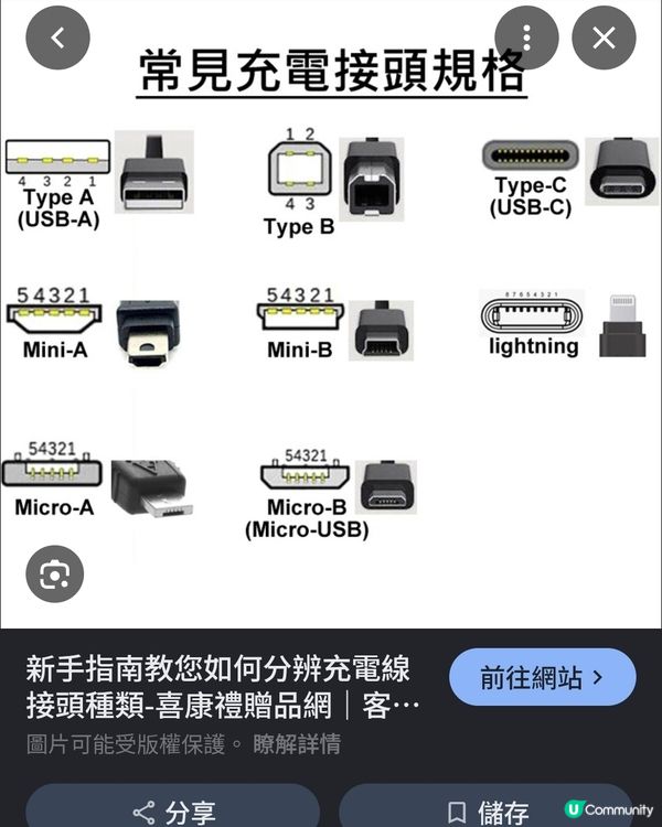 揾數據線