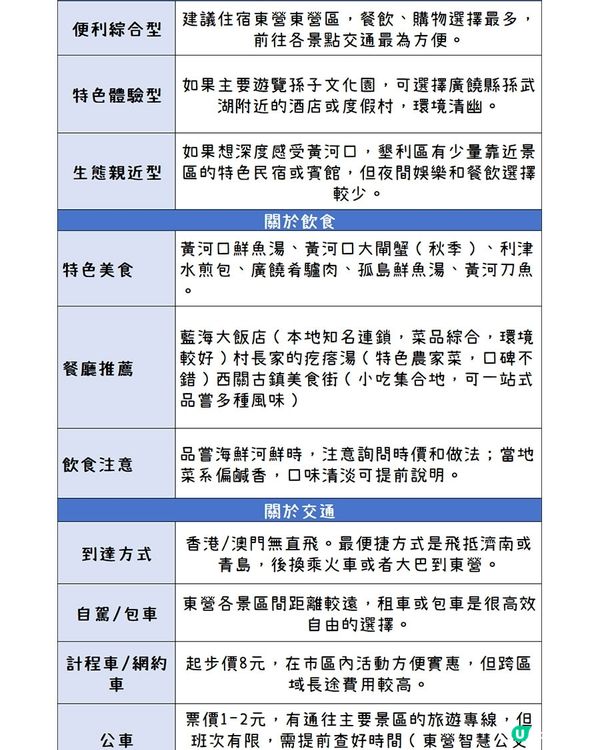 港澳出發來東營，就要這麼玩！