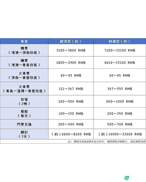 港澳出發來東營，就要這麼玩！