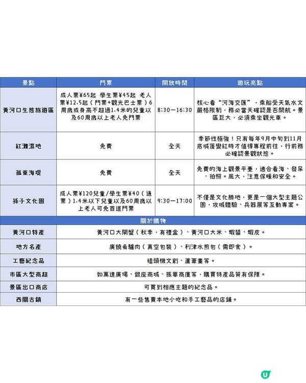 港澳出發來東營，就要這麼玩！
