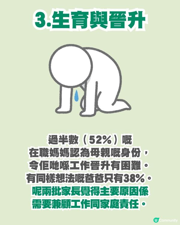 5成老公自認家務平分！逾60%靚媽獨力承擔家務！生小朋友影響父母升職？